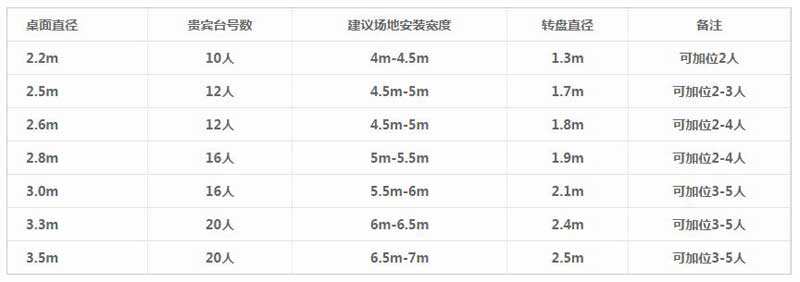 圓形帶轉盤火鍋桌人數尺寸表