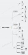 采購電動餐桌時要注意哪些核心知識