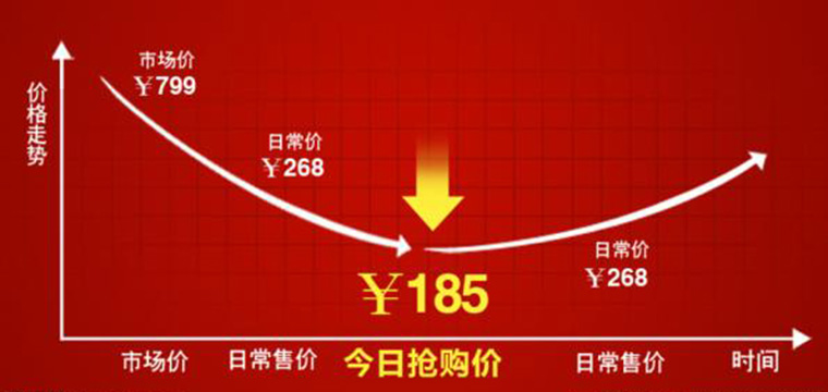 2018年季度電動餐桌價格分析 2018年電動餐桌行情分析