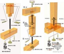 現代化電動餐桌更具市場需要