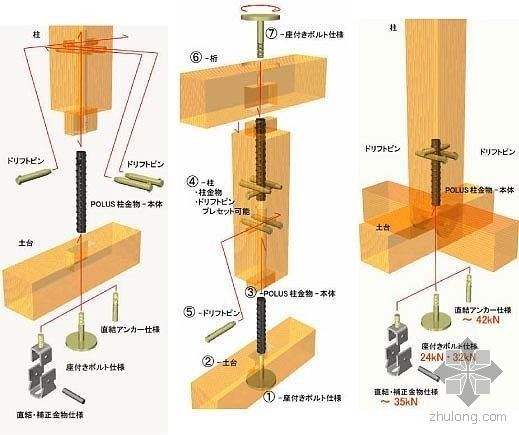 自動餐桌是榫卯好，還是螺絲好