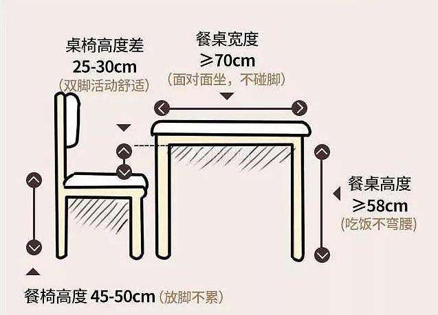 餐桌的高度一般是多少